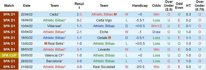 Nhận định, soi kèo Bilbao vs Atletico Madrid, 2h ngày 1/5 - Ảnh 1