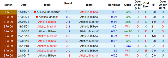 Nhận định, soi kèo Bilbao vs Atletico Madrid, 2h ngày 1/5 - Ảnh 3