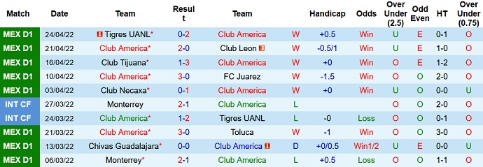Nhận định, soi kèo Club América vs Cruz Azul, 9h00 ngày 1/5 - Ảnh 3