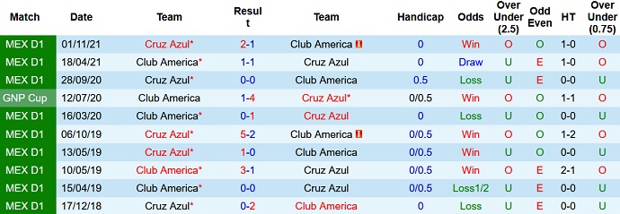Nhận định, soi kèo Club América vs Cruz Azul, 9h00 ngày 1/5 - Ảnh 4