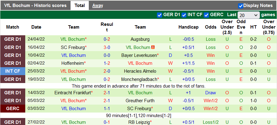 Nhận định, soi kèo Dortmund vs Bochum, 20h30 ngày 30/4 - Ảnh 2