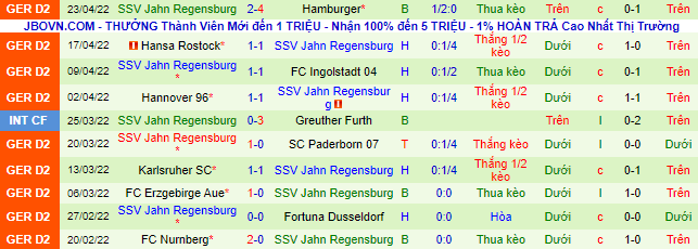 Nhận định, soi kèo Dynamo Dresden vs Jahn Regensburg, 18h30 ngày 30/4 - Ảnh 3