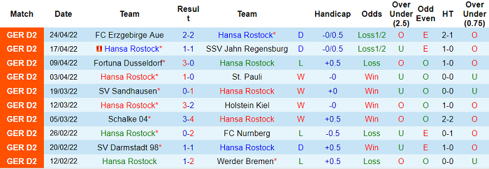 Nhận định, soi kèo Hansa Rostock vs Paderborn, 18h30 ngày 30/4 - Ảnh 1
