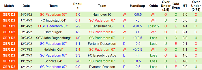 Nhận định, soi kèo Hansa Rostock vs Paderborn, 18h30 ngày 30/4 - Ảnh 2