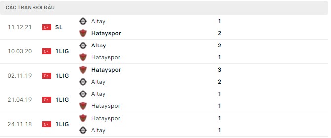 Nhận định, soi kèo Hatayspor vs Altay, 00h30 ngày 01/05 - Ảnh 2