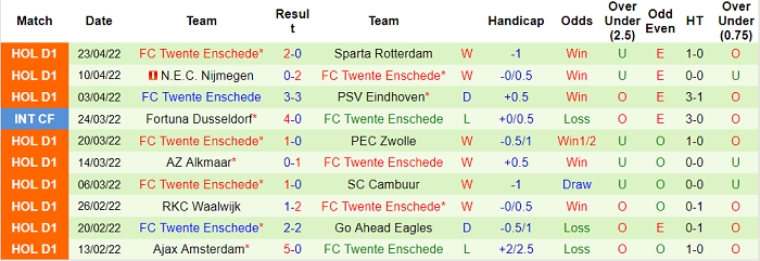 Nhận định, soi kèo Heracles vs Twente, 1h ngày 1/5 - Ảnh 2