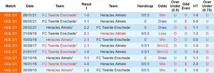 Nhận định, soi kèo Heracles vs Twente, 1h ngày 1/5 - Ảnh 3