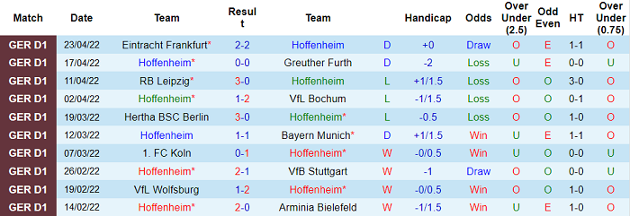 Nhận định, soi kèo Hoffenheim vs Freiburg, 23h30 ngày 30/4 - Ảnh 1