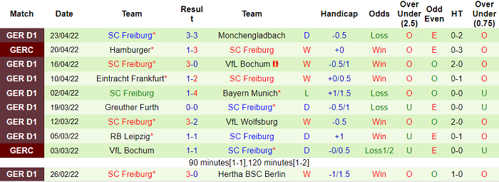 Nhận định, soi kèo Hoffenheim vs Freiburg, 23h30 ngày 30/4 - Ảnh 2