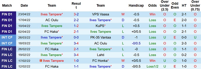 Nhận định, soi kèo Ilves vs SJK, 22h00 ngày 29/4 - Ảnh 3