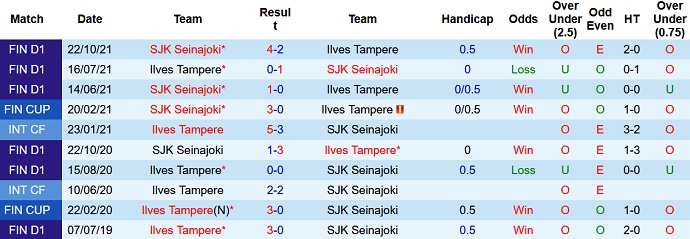 Nhận định, soi kèo Ilves vs SJK, 22h00 ngày 29/4 - Ảnh 4