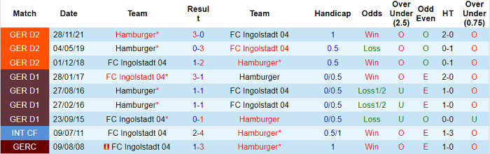 Nhận định, soi kèo Ingolstadt vs Hamburg, 18h30 ngày 30/4 - Ảnh 3