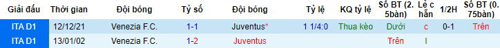 Nhận định, soi kèo Juventus vs Venezia, 17h30 ngày 1/5 - Ảnh 3