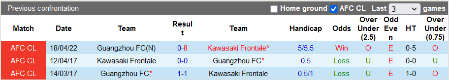 Nhận định, soi kèo Kawasaki Frontale vs Guangzhou, 16h00 ngày 30/4 - Ảnh 3