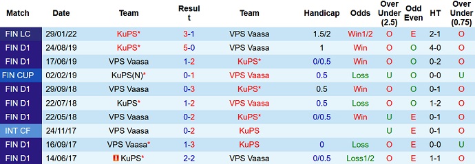 Nhận định, soi kèo KuPS vs VPS, 22h00 ngày 29/4 - Ảnh 4