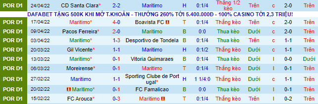 Nhận định, soi kèo Maritimo vs Benfica, 23h ngày 30/4 - Ảnh 7