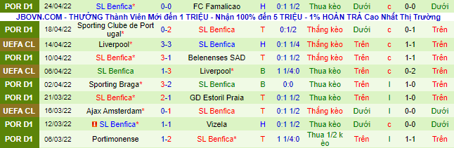 Nhận định, soi kèo Maritimo vs Benfica, 23h ngày 30/4 - Ảnh 8