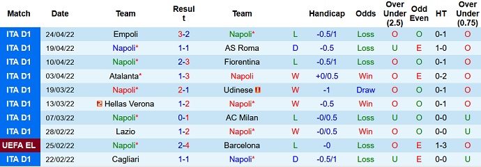 Nhận định, soi kèo Napoli vs Sassuolo, 20h00 ngày 30/4 - Ảnh 3