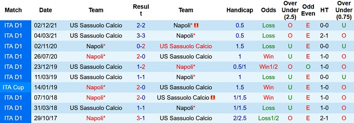 Nhận định, soi kèo Napoli vs Sassuolo, 20h00 ngày 30/4 - Ảnh 4