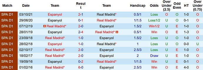 Nhận định, soi kèo Real Madrid vs Espanyol, 21h15 ngày 30/4 - Ảnh 4