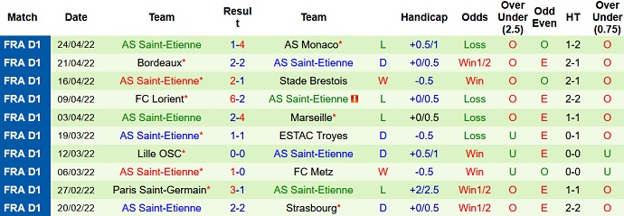 Nhận định, soi kèo Rennes vs Saint-Etienne, 2h00 ngày 1/5 - Ảnh 5