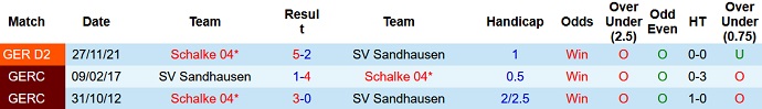 Nhận định, soi kèo Sandhausen vs Schalke, 23h30 ngày 29/4 - Ảnh 4