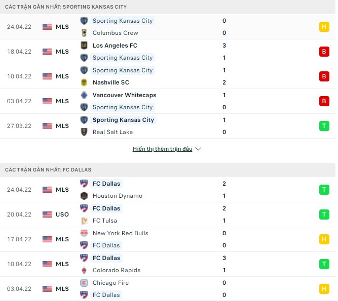 Nhận định, soi kèo Sporting Kansas vs Dallas, 07h30 ngày 01/05 - Ảnh 1