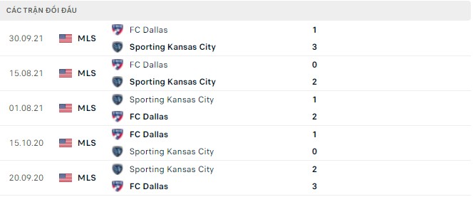 Nhận định, soi kèo Sporting Kansas vs Dallas, 07h30 ngày 01/05 - Ảnh 2