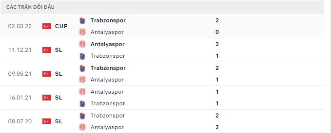 Nhận định, soi kèo Trabzonspor vs Antalyaspor, 00h30 ngày 01/05 - Ảnh 2