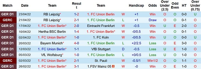 Nhận định, soi kèo Union Berlin vs Greuther Fürth, 1h30 ngày 30/4 - Ảnh 3