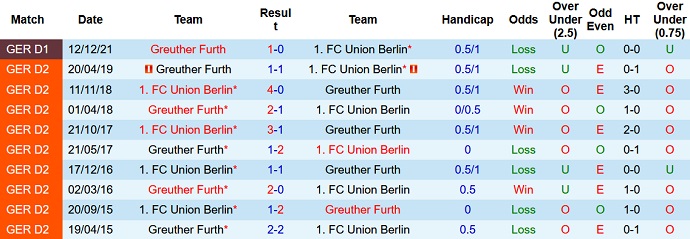 Nhận định, soi kèo Union Berlin vs Greuther Fürth, 1h30 ngày 30/4 - Ảnh 4