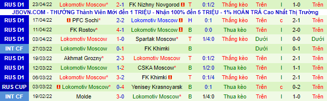 Nhận định, soi kèo Zenit vs Lokomotiv, 23h30 ngày 30/4 - Ảnh 3