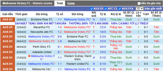 Soi kèo phạt góc Melbourne Victory vs Wellington Phoenix, 16h45 ngày 29/4 - Ảnh 1