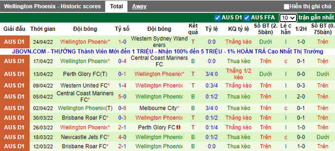 Soi kèo phạt góc Melbourne Victory vs Wellington Phoenix, 16h45 ngày 29/4 - Ảnh 2