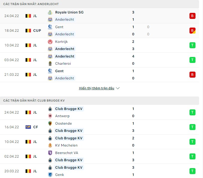 Nhận định, soi kèo Anderlecht vs Club Brugge, 23h30 ngày 01/05 - Ảnh 1