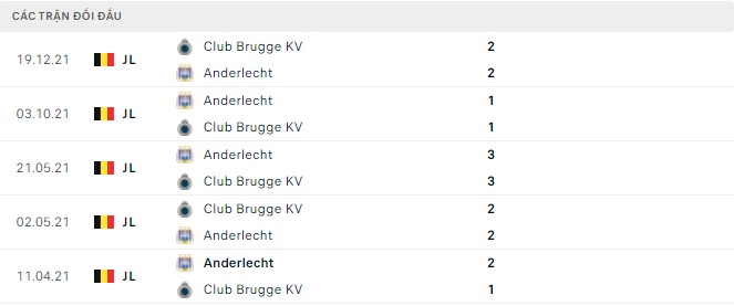 Nhận định, soi kèo Anderlecht vs Club Brugge, 23h30 ngày 01/05 - Ảnh 2