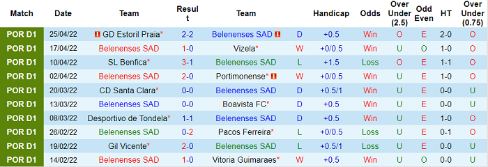 Nhận định, soi kèo Belenenses vs Braga, 3h ngày 1/5 - Ảnh 1