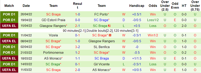 Nhận định, soi kèo Belenenses vs Braga, 3h ngày 1/5 - Ảnh 2