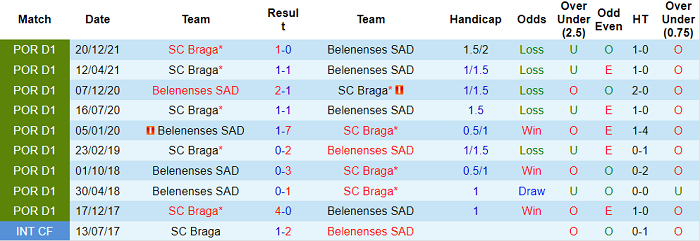 Nhận định, soi kèo Belenenses vs Braga, 3h ngày 1/5 - Ảnh 3