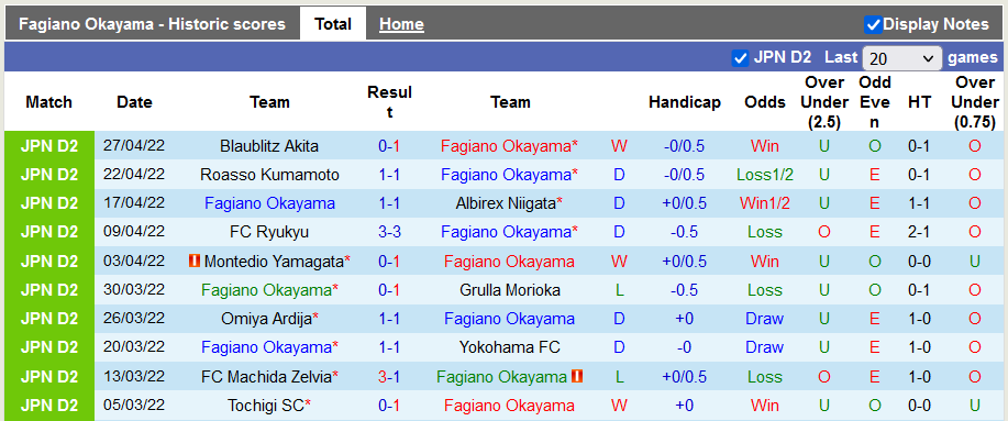 Nhận định, soi kèo Fagiano Okayama vs Tokyo Verdy, 11h ngày 1/5 - Ảnh 1