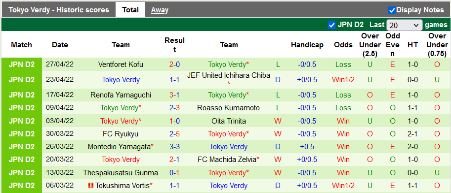 Nhận định, soi kèo Fagiano Okayama vs Tokyo Verdy, 11h ngày 1/5 - Ảnh 2