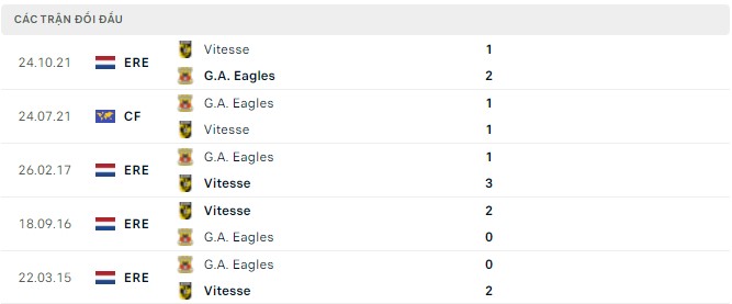 Nhận định, soi kèo G.A. Eagles vs Vitesse, 19h30 ngày 01/05 - Ảnh 2