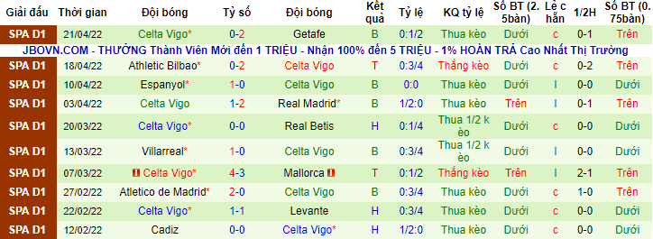 Nhận định, soi kèo Granada vs Celta Vigo, 21h15 ngày 1/5 - Ảnh 2