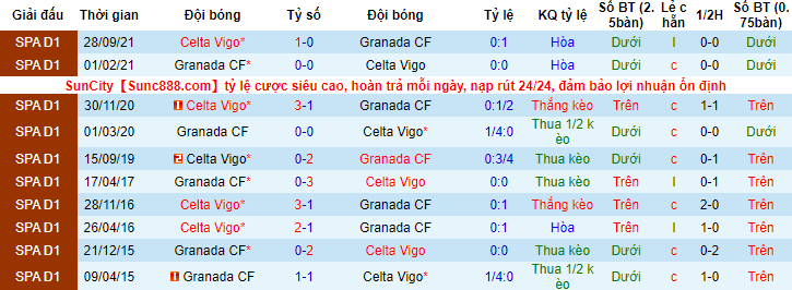 Nhận định, soi kèo Granada vs Celta Vigo, 21h15 ngày 1/5 - Ảnh 3