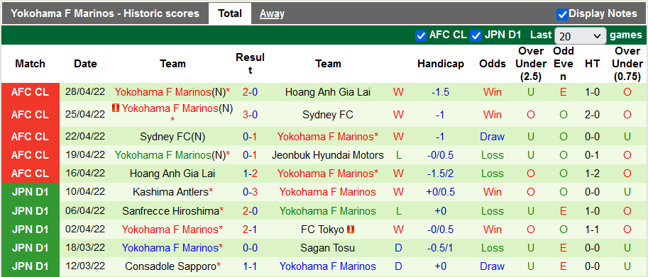 Nhận định, soi kèo Jeonbuk Motors vs Yokohama F. Marinos, 21h ngày 1/5 - Ảnh 2