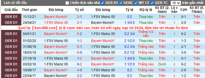 Nhận định, soi kèo Mainz vs Bayern Munich, 20h30 ngày 30/4 - Ảnh 3
