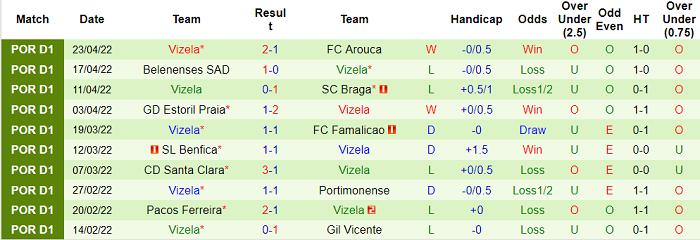 Nhận định, soi kèo Porto vs Vizela, 1h ngày 1/5 - Ảnh 2