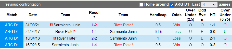Nhận định, soi kèo Sarmiento Junin vs River Plate, 7h30 ngày 1/5 - Ảnh 3
