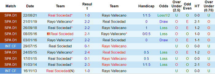 Nhận định, soi kèo Vallecano vs Sociedad, 23h30 ngày 1/5 - Ảnh 3