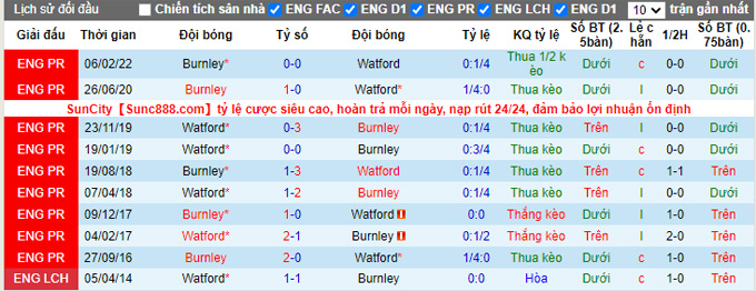 Nhận định, soi kèo Watford vs Burnley, 21h00 ngày 30/4 - Ảnh 3
